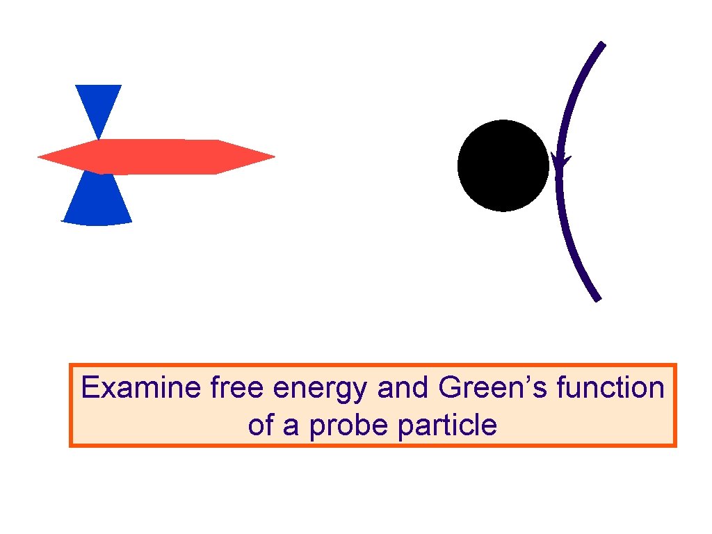 Examine free energy and Green’s function of a probe particle 