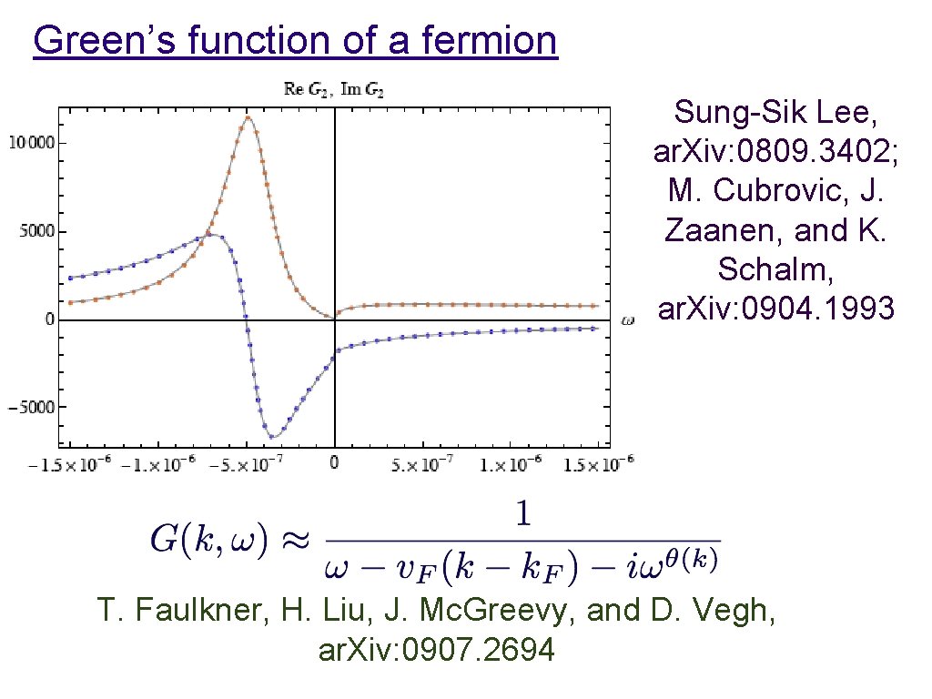 Green’s function of a fermion Sung-Sik Lee, ar. Xiv: 0809. 3402; M. Cubrovic, J.