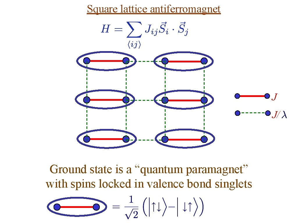 Square lattice antiferromagnet J J/ Ground state is a “quantum paramagnet” with spins locked