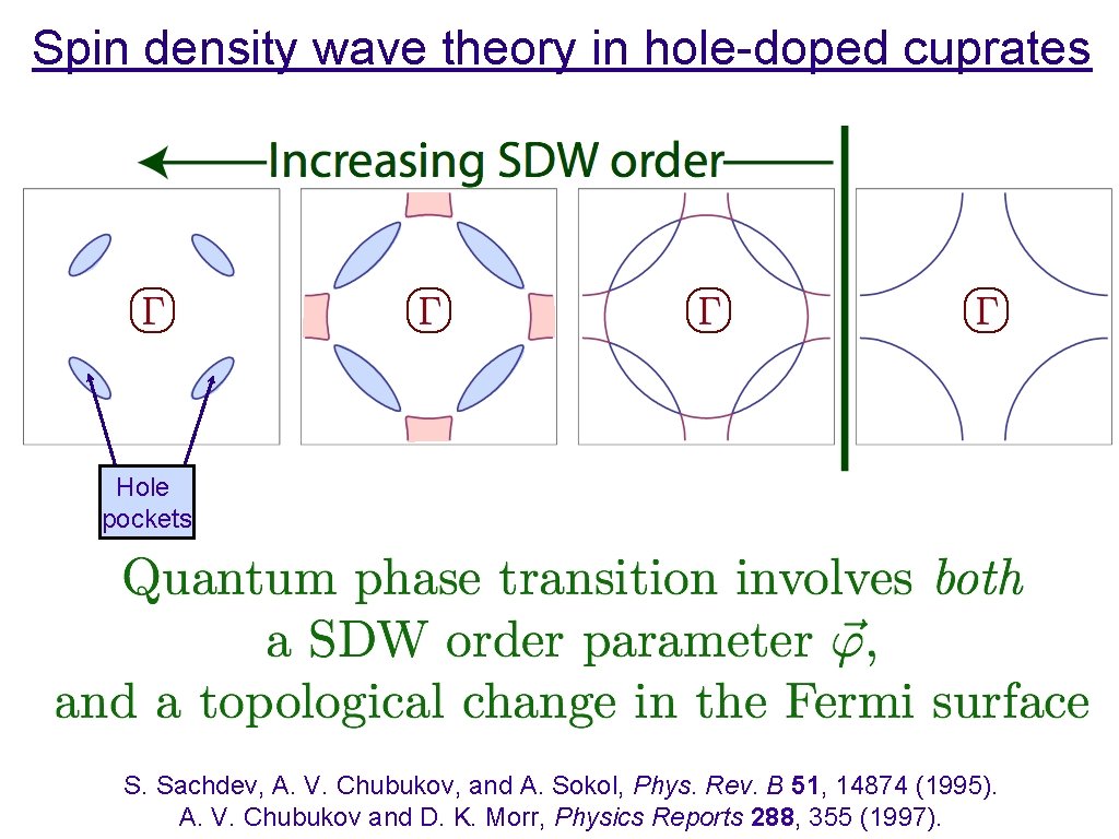 Spin density wave theory in hole-doped cuprates Hole pockets S. Sachdev, A. V. Chubukov,