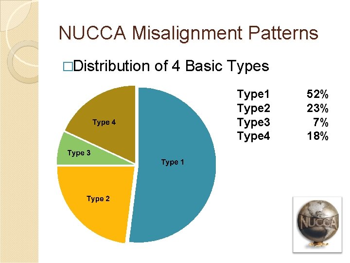 NUCCA Misalignment Patterns �Distribution of 4 Basic Types Type 1 Type 2 Type 3