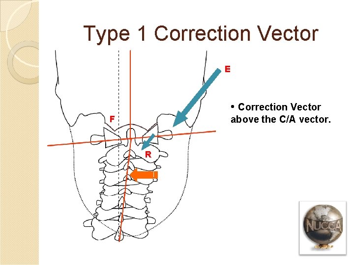 Type 1 Correction Vector E • Correction Vector above the C/A vector. F R