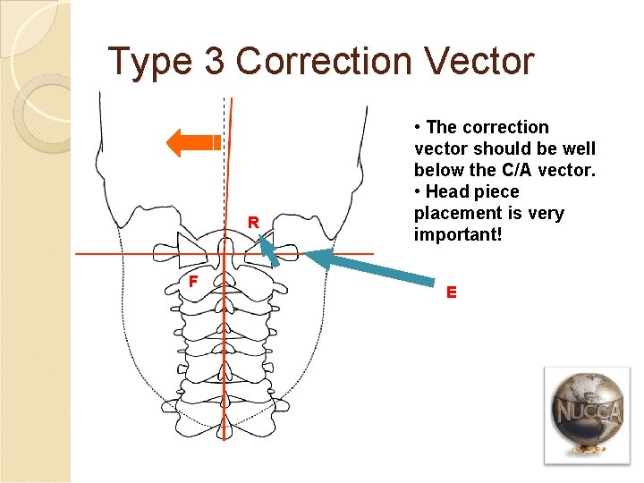 Type 3 Correction Vector R F • The correction vector should be well below