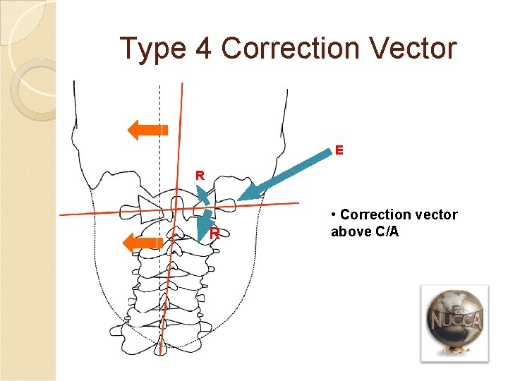Type 4 Correction Vector E R R • Correction vector above C/A 