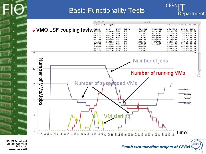 Basic Functionality Tests VMO LSF coupling tests: Number of VMs/Jobs Number of jobs Number