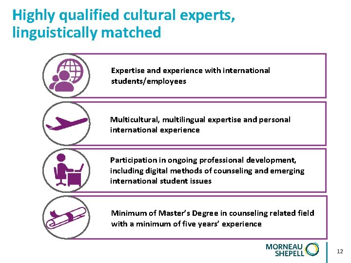 Highly qualified cultural experts, linguistically matched Expertise and experience with international students/employees Multicultural, multilingual