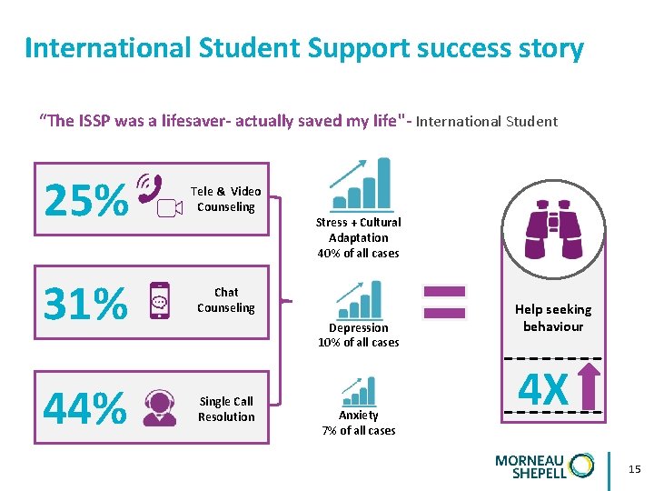 International Student Support success story “The ISSP was a lifesaver- actually saved my life"-