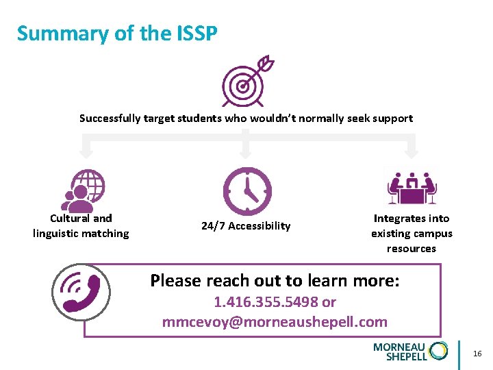 Summary of the ISSP Successfully target students who wouldn’t normally seek support Cultural and