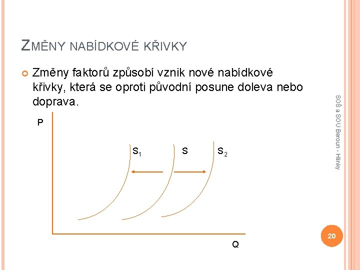 ZMĚNY NABÍDKOVÉ KŘIVKY P S 1 S S 2 Q SOŠ a SOU Beroun