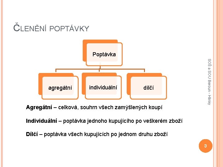 ČLENĚNÍ POPTÁVKY Poptávka individuální SOŠ a SOU Beroun - Hlinky agregátní dílčí Agregátní –