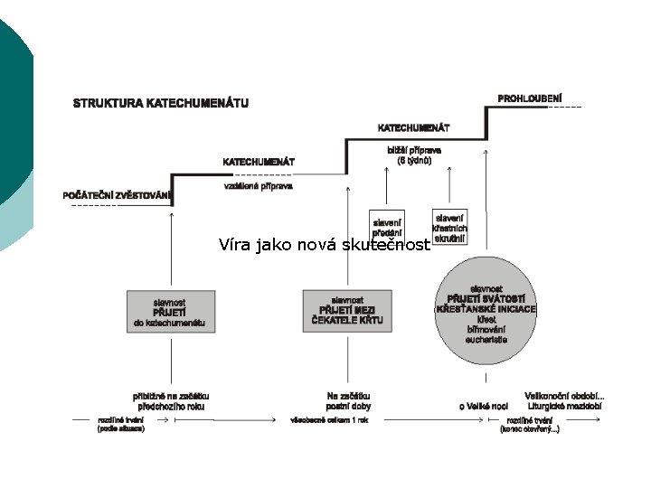 1. Víra jako nová skutečnost Vlastním jádrem křesťanské „novosti“ je život s Kristem zmrtvýchvstalým,