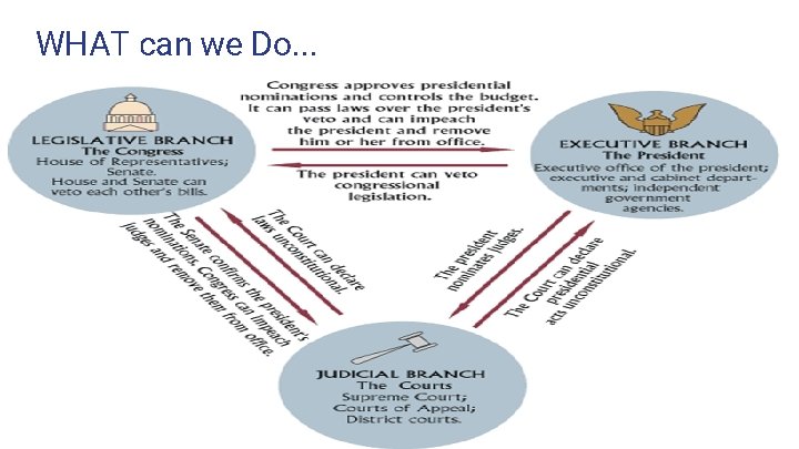 WHAT can we Do. . . 