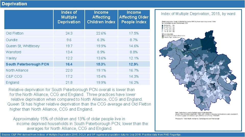 Deprivation Index of Multiple Deprivation Income Affecting Older Children Index People Index Old Fletton