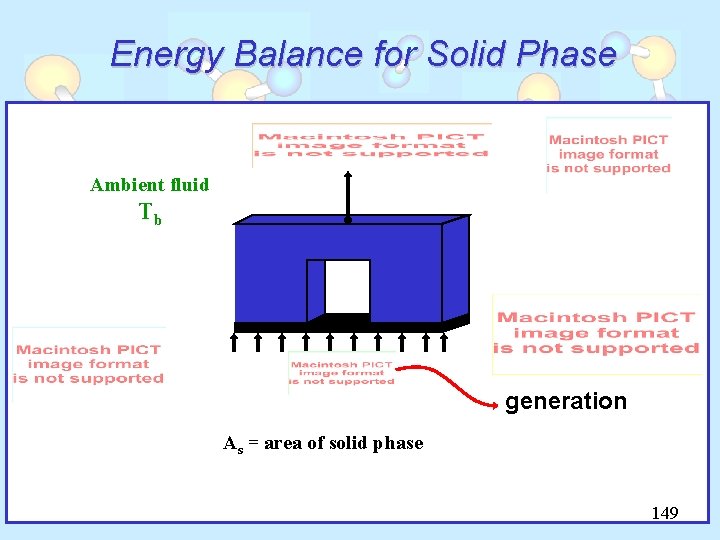 Energy Balance for Solid Phase Ambient fluid Tb generation As = area of solid