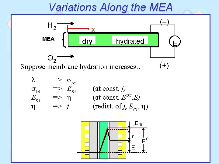 Variations Along the MEA H 2 (–) x MEA dry hydrated E O 2
