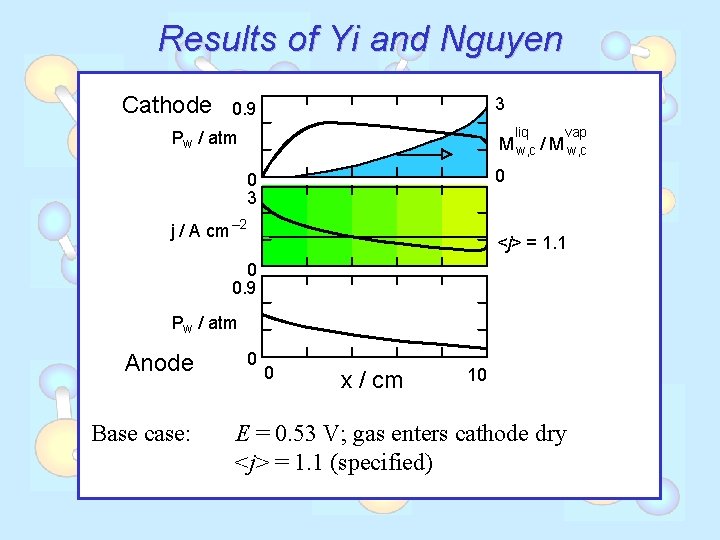 Results of Yi and Nguyen Cathode 3 0. 9 liq Pw / atm vap