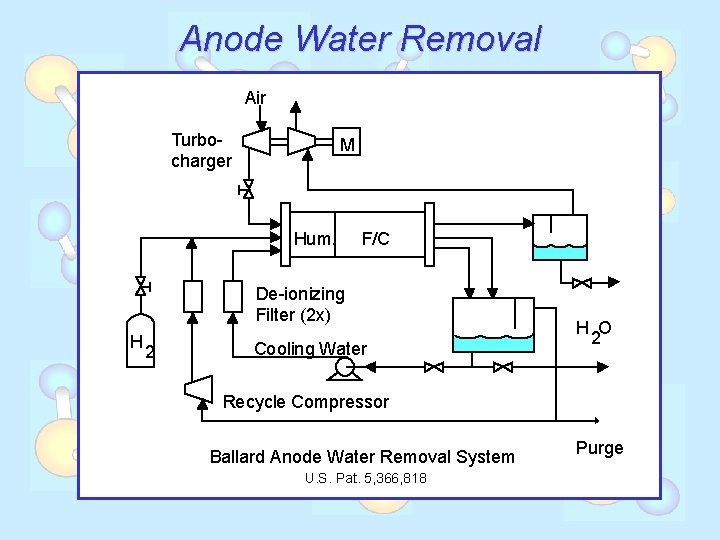 Anode Water Removal Air Turbocharger M Hum. F/C De-ionizing Filter (2 x) H 2