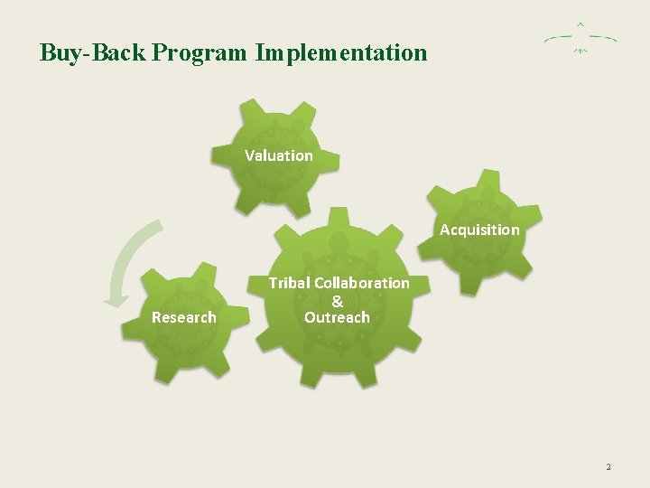 Buy-Back Program Implementation Valuation Acquisition Research Tribal Collaboration & Outreach 2 