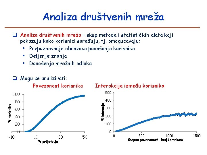 Analiza društvenih mreža q Analiza društvenih mreža – skup metoda i statističkih alata koji