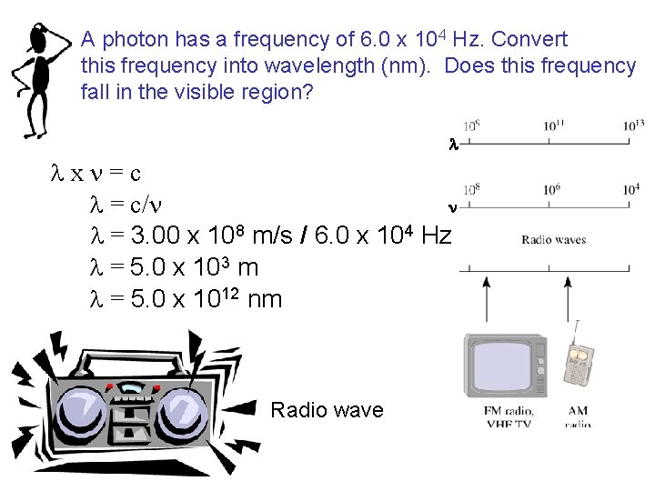 A photon has a frequency of 6. 0 x 104 Hz. Convert this frequency