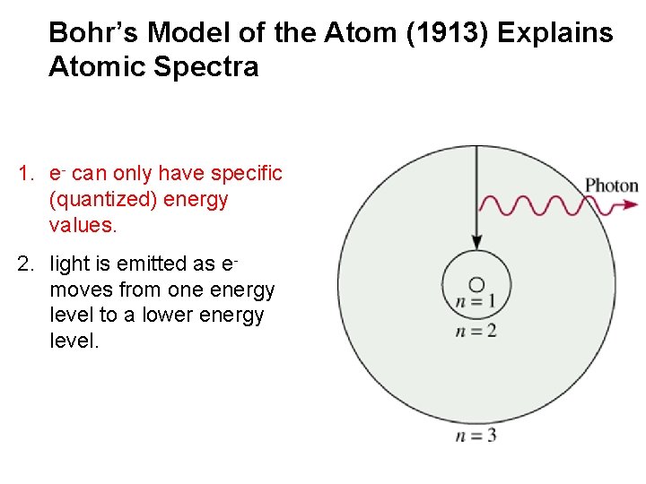 Bohr’s Model of the Atom (1913) Explains Atomic Spectra 1. e- can only have