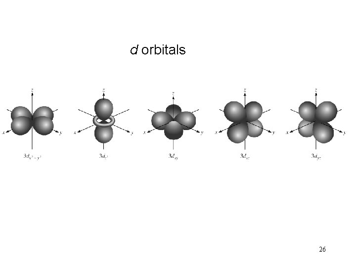 d orbitals 26 