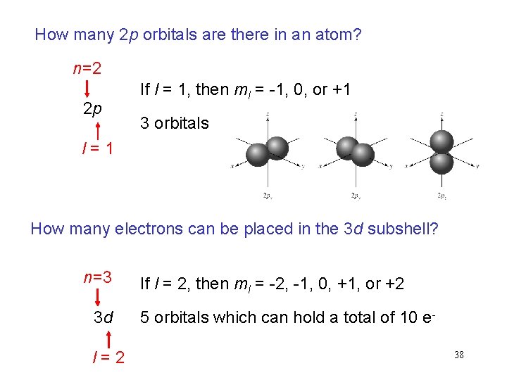 How many 2 p orbitals are there in an atom? n=2 2 p If