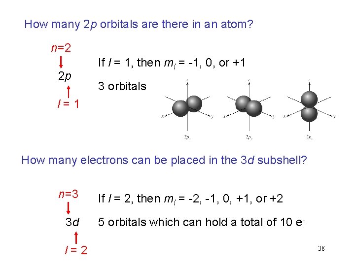 How many 2 p orbitals are there in an atom? n=2 2 p If