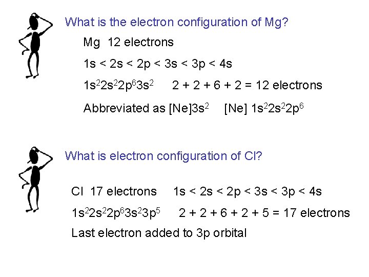 What is the electron configuration of Mg? Mg 12 electrons 1 s < 2