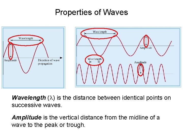 Properties of Waves Wavelength (l) is the distance between identical points on successive waves.