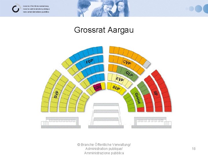 Grossrat Aargau © Branche Öffentliche Verwaltung/ Administration publique/ Amministrazione pubblica 18 