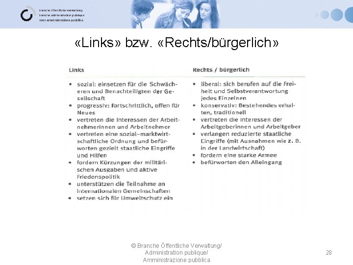  «Links» bzw. «Rechts/bürgerlich» © Branche Öffentliche Verwaltung/ Administration publique/ Amministrazione pubblica 28 