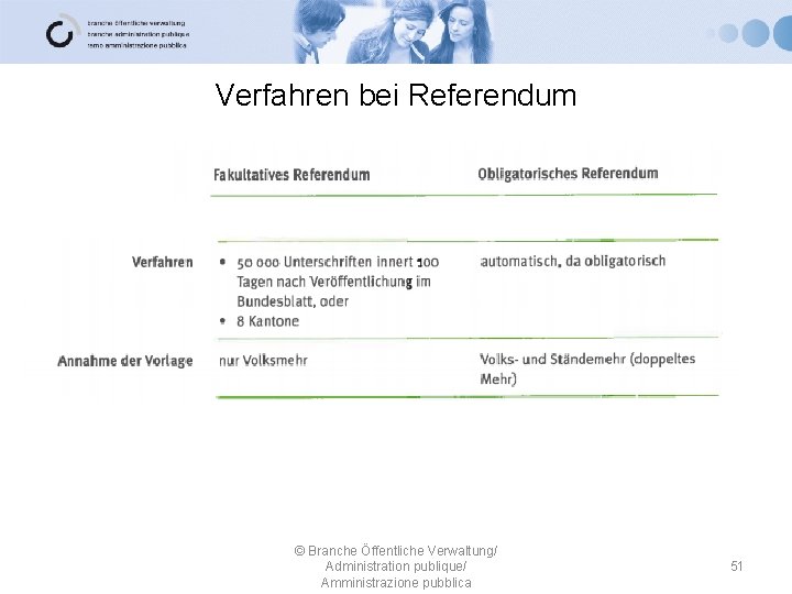 Verfahren bei Referendum © Branche Öffentliche Verwaltung/ Administration publique/ Amministrazione pubblica 51 