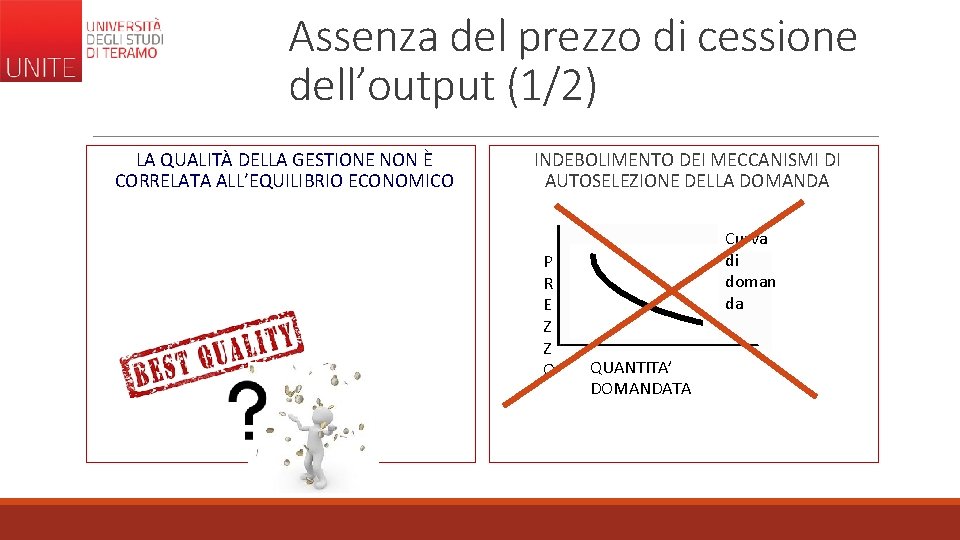 Assenza del prezzo di cessione dell’output (1/2) LA QUALITÀ DELLA GESTIONE NON È CORRELATA