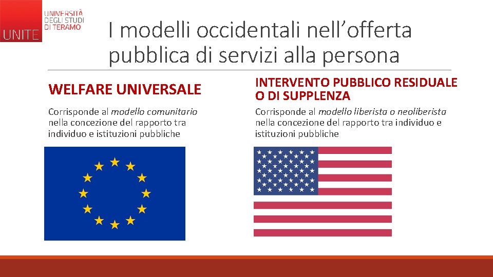 I modelli occidentali nell’offerta pubblica di servizi alla persona WELFARE UNIVERSALE INTERVENTO PUBBLICO RESIDUALE