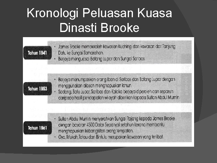 Kronologi Peluasan Kuasa Dinasti Brooke 