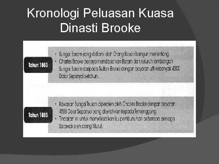 Kronologi Peluasan Kuasa Dinasti Brooke 