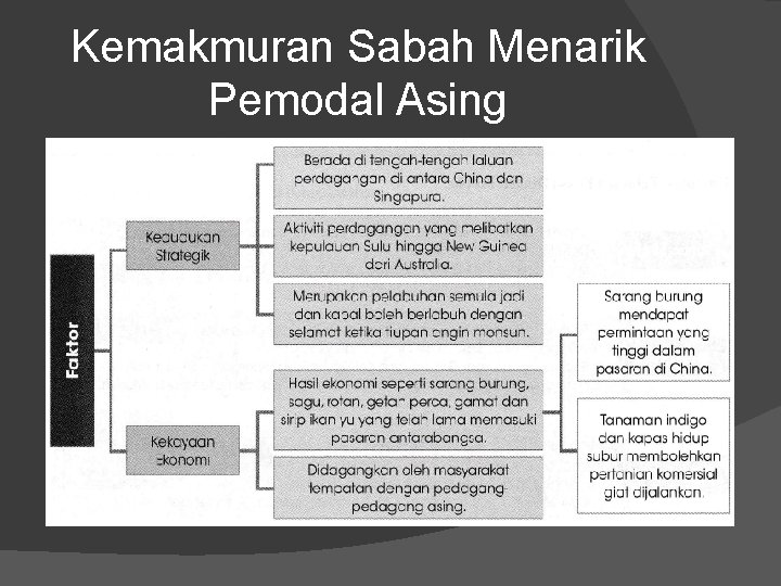 Kemakmuran Sabah Menarik Pemodal Asing 