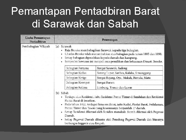 Pemantapan Pentadbiran Barat di Sarawak dan Sabah 