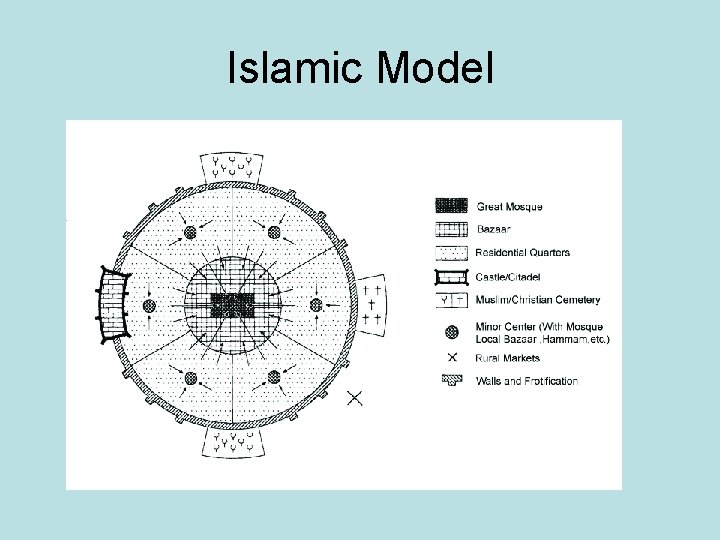 Islamic Model 