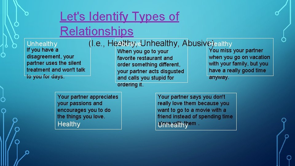 Let's Identify Types of Relationships Unhealthy If you have a disagreement, your partner uses