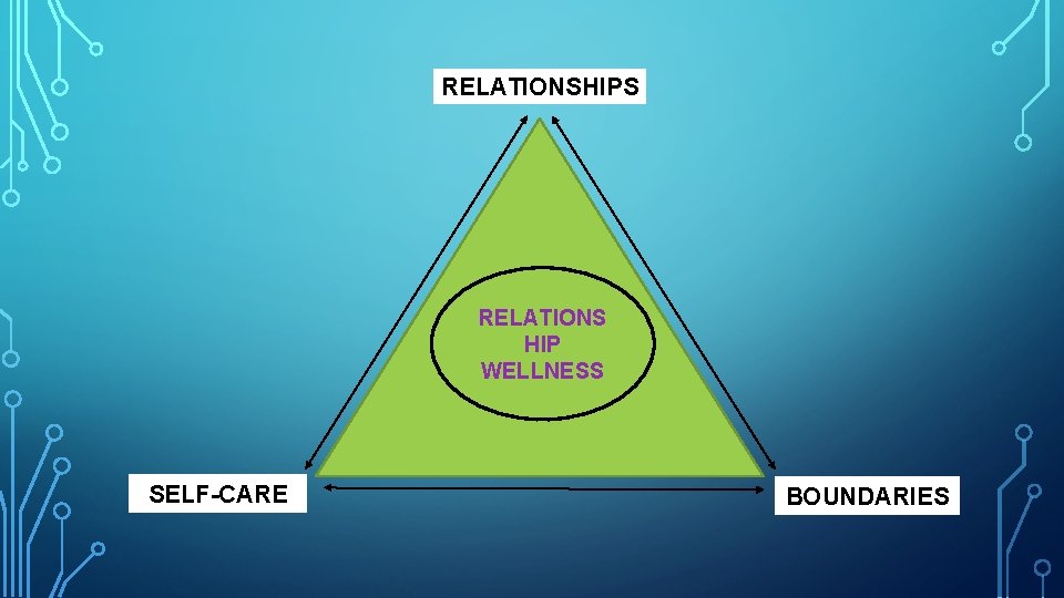 RELATIONSHIPS RELATIONS HIP WELLNESS SELF-CARE BOUNDARIES 