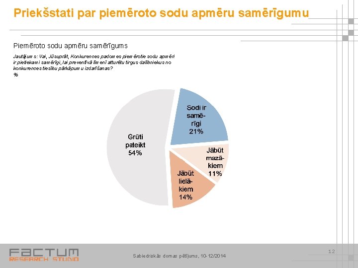 Priekšstati par piemēroto sodu apmēru samērīgumu Piemēroto sodu apmēru samērīgums Jautājums: Vai, Jūsuprāt, Konkurences