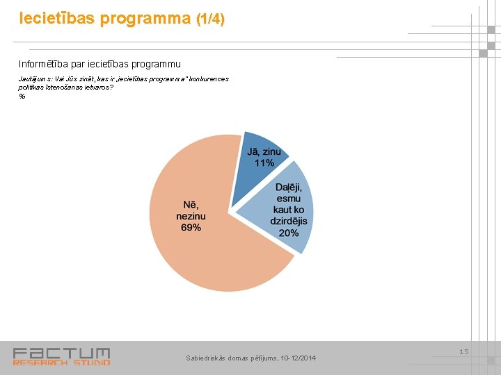 Iecietības programma (1/4) Informētība par iecietības programmu Jautājums: Vai Jūs zināt, kas ir „iecietības