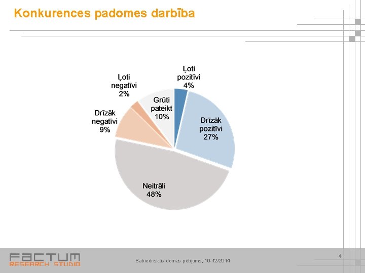 Konkurences padomes darbība Sabiedriskās domas pētījums, 10 -12/2014 4 