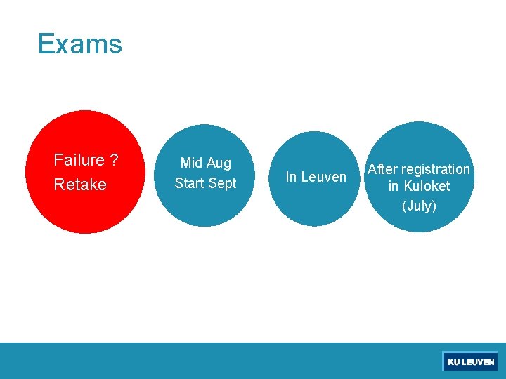 Exams Failure ? Retake Mid Aug Start Sept In Leuven After registration in Kuloket