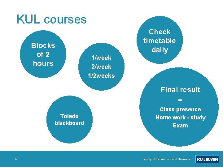 KUL courses Blocks of 2 hours Check timetable daily 1/week 2/week 1/2 weeks Final