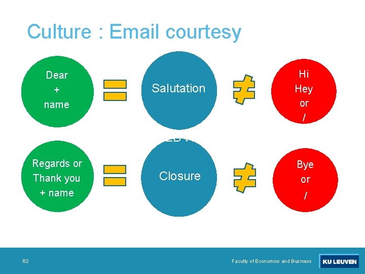 Culture : Email courtesy Dear + name Hi Hey or / Salutation Bestelling FEB