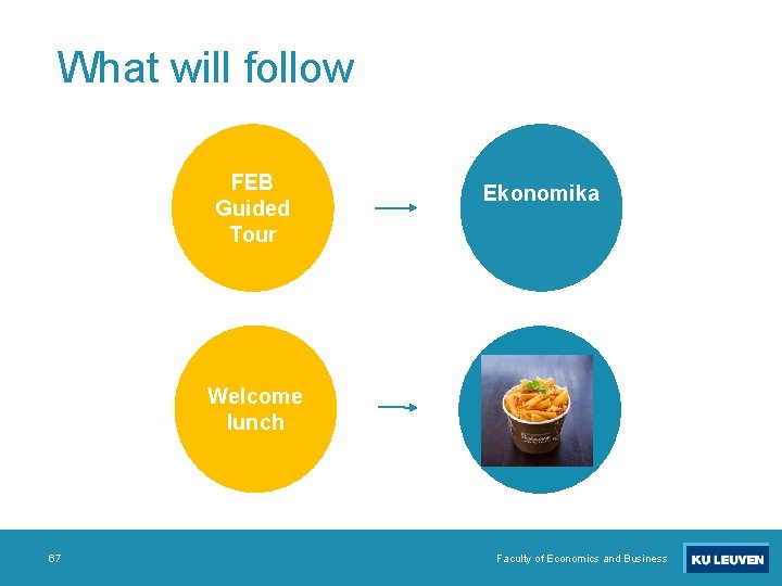 What will follow FEB Guided Tour Ekonomika Welcome lunch 67 Faculty of Economics and