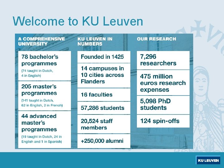 Welcome to KU Leuven 